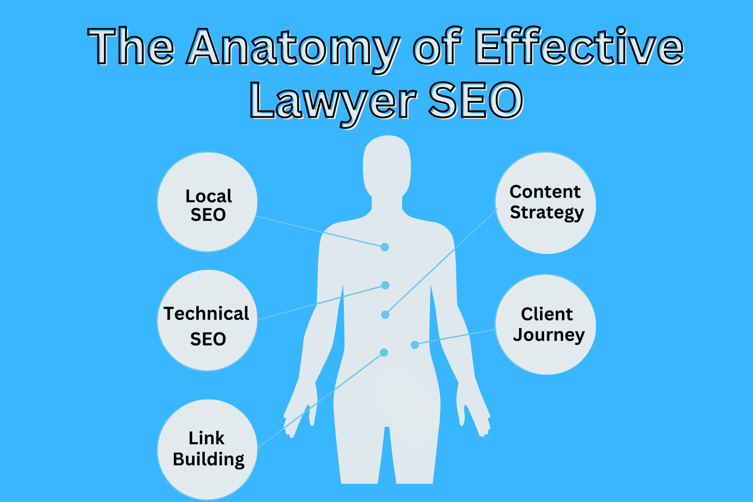 seo for a lawyer - Image 5