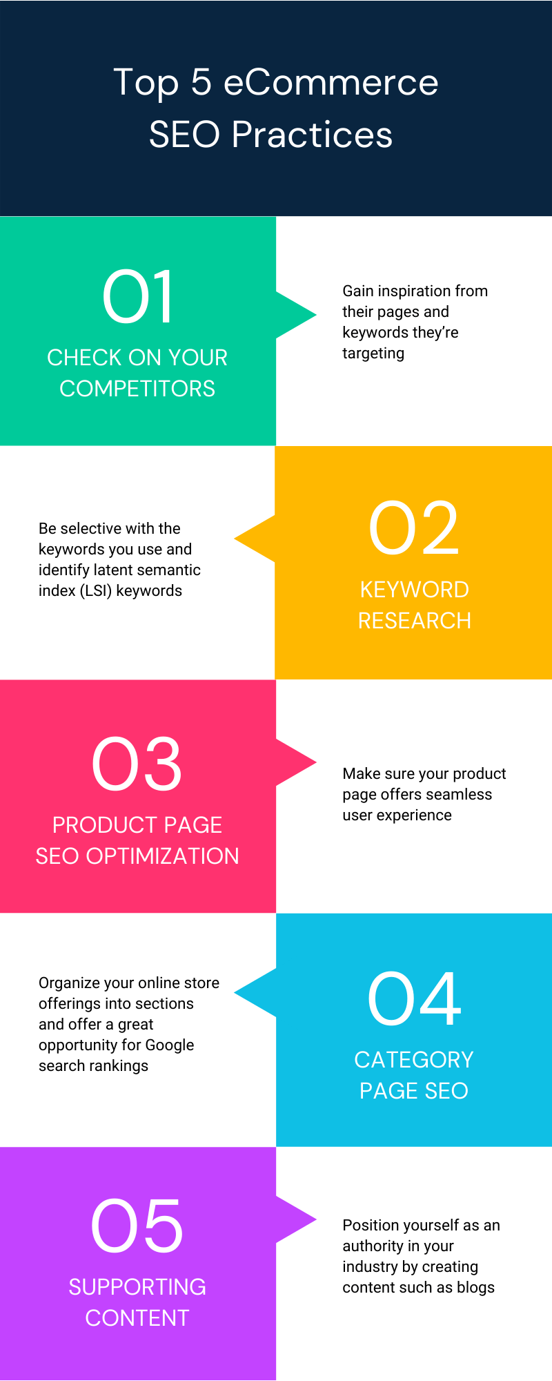 best seo practices for ecommerce